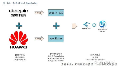 深耕系統(tǒng)服務(wù)，把握數(shù)字未來(lái)——太平洋計(jì)算機(jī)王文龍團(tuán)隊(duì)行業(yè)前瞻