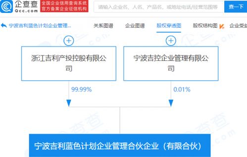 吉利成立企業(yè)管理合伙企業(yè)，注冊資本7000萬，聚焦社會經(jīng)濟(jì)咨詢服務(wù)
