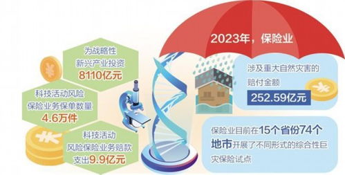 保險(xiǎn)業(yè)服務(wù)經(jīng)濟(jì)社會能力增強(qiáng)，助力社會經(jīng)濟(jì)發(fā)展與咨詢服務(wù)創(chuàng)新