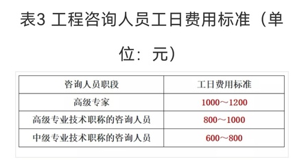 關(guān)于社會穩(wěn)定風(fēng)險(xiǎn)評估（穩(wěn)評）咨詢服務(wù)收費(fèi)標(biāo)準(zhǔn)的介紹